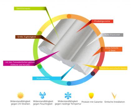 Leisten Leiste LO4 Styropor EPS-200 Elevation Stuckatur Fenster Dekoration Deko