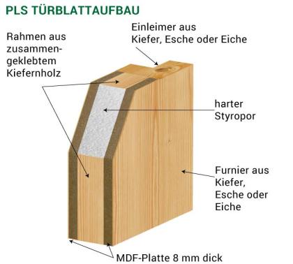 Wohnungseingangstür Klinke Zarge unlackiert Stolgenaus Eiche / Kiefer / Esche 60