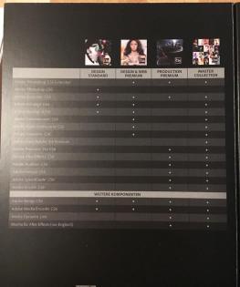 Adobe CS6 MASTER COLLECTION DVD BOX