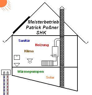 Meisterbetrieb Patrick Poßner SANITÄR-HEIZUNG-KLIMA