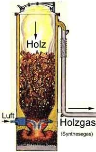 Autogasanlage selbst gebaut