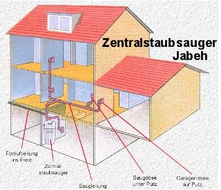 Die Revolution beim Staubsaugen