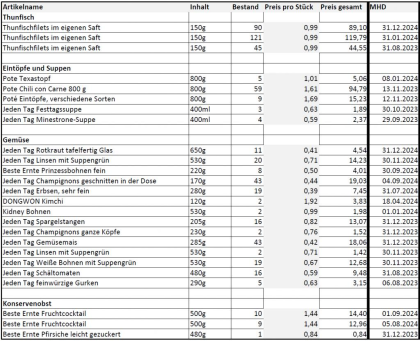 Günstige Essensvorräte und Haushaltswaren (Preise in den Bildern)