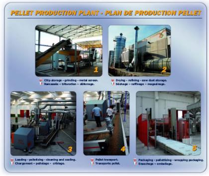 Investoren gesucht Pelletwerk/Biogasanlage