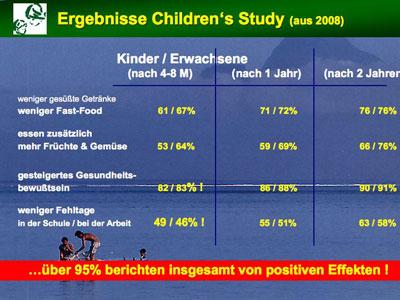Kinder Gesundheit ( CHILDREN S HEALTH STUDY ) 