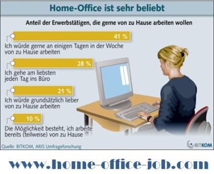 Heimarbeit als Karierestart mit einem PC Job