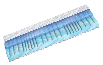 Schlaraffia Geltex 600