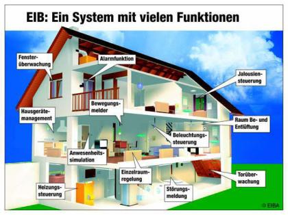 Bausanierung