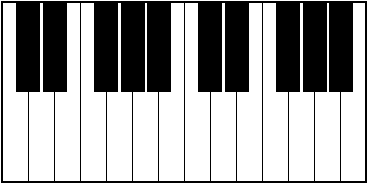 Klavierunterricht / Keyboardunterricht / E-Orgelunterricht