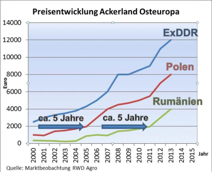 Geschäftspartner für Acker, Wald & Wiese zum Kaufen in Siebenbürgen