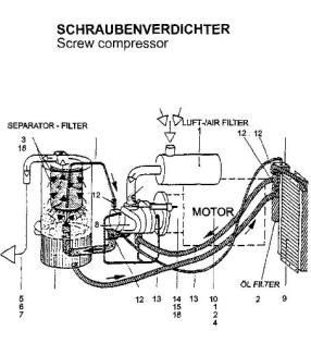 Kompressoren Ersatzteile Kits,  für alle Hersteller und Fabrikate, Atlas Copco b