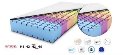 KALTSCHAUMMATRATZE SCHAUMMATRATZE hochelastisch Matratze BMP11