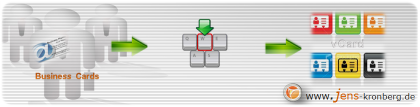 Beschriebene Visitenkarten einpflegen