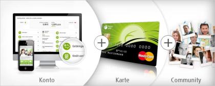 Fidor Bank AG