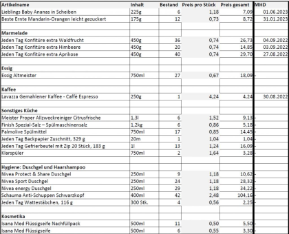 Günstige Essensvorräte und Haushaltswaren (Preise in den Bildern)