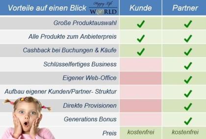 Geld verdienen mit kostenlosem Geschäft!