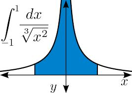 Nachhilfe Höhere Mathematik Physik Technische Mechanik Schüler Studenten Aufgabe