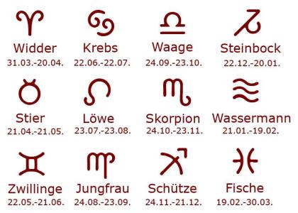 Erstellung von Horoskopen - Astrologie, Horoskop