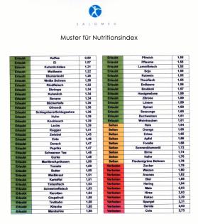 ABNEHMEN mit SALOMED BLUTTEST! einfach und unkompliziert