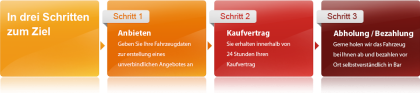 Autoankauf Münster