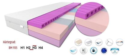 KALTSCHAUM MATRATZE H2 H3 Härtegrad Schaumstoff BM F05