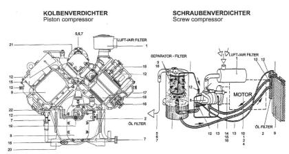 Peter Bischoffberger, Service and sales partners in Germany, Europe, worldwide, 