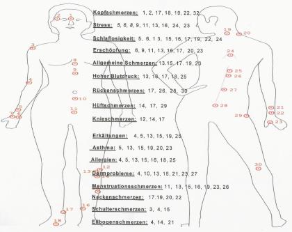Wir bieten das was andere nicht haben...Weltweit patentiertes Gesundheitsprodukt