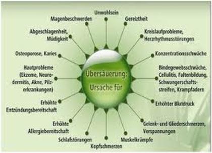 Übersäuerung: Die Ursache der meisten Gesundheitsprobleme