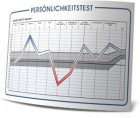 Kostenloser Persönlichkeitstest