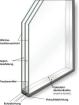 3-fach Isolierglasscheiben, Wärmeschutzglas, U-Wert 0,7W/m K