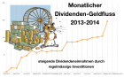 Dividendenstarke Aktien finden und bis zu 12% p.a. erzielen!