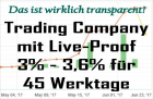 Reale Trading Company mit Live-Proof für die Trades(Myfxbook)